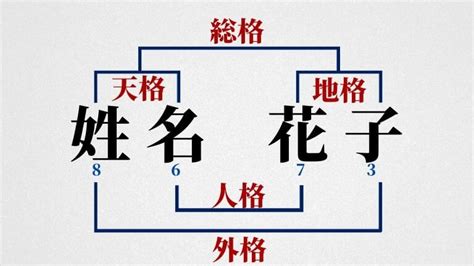 外格 15|15数の運勢 